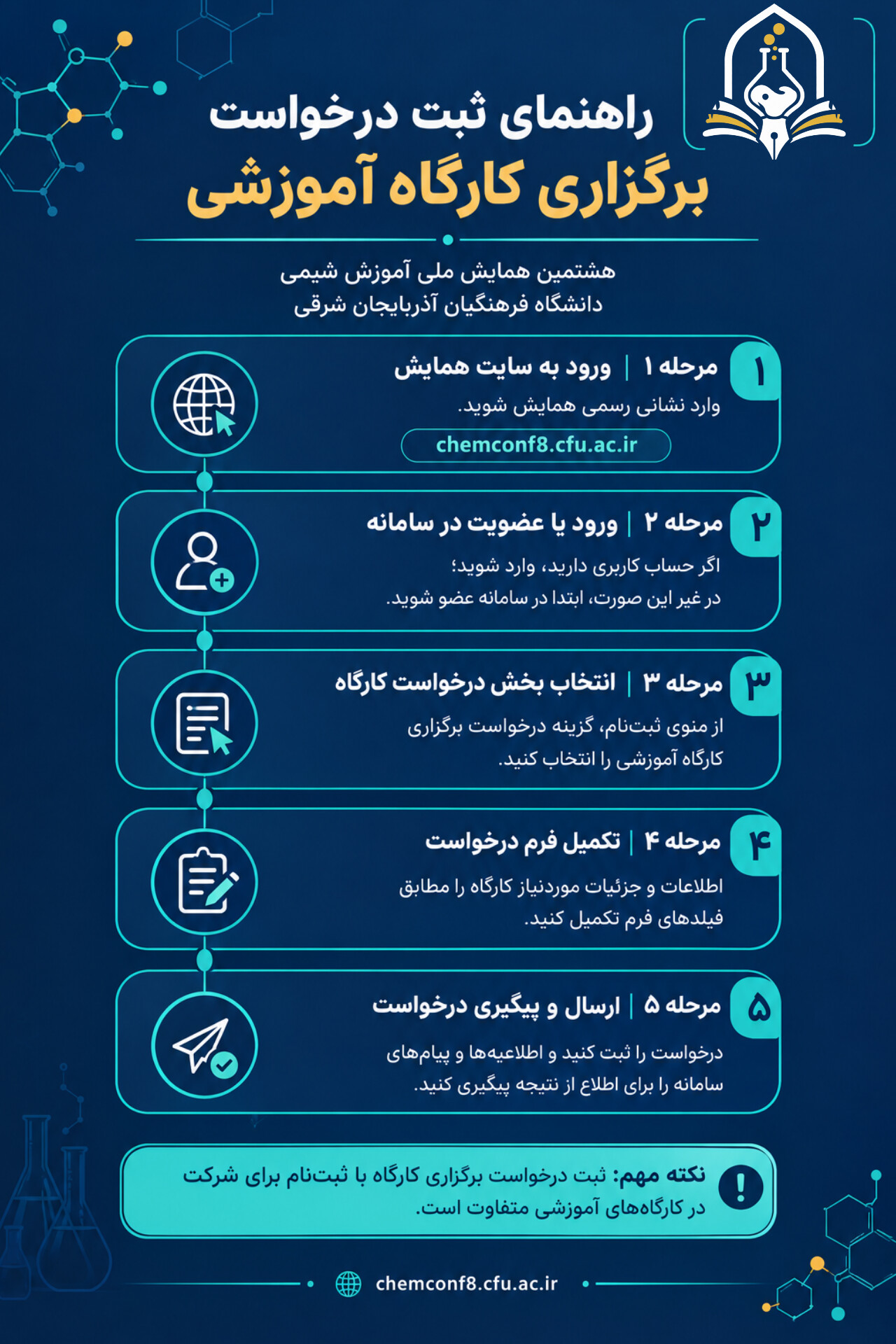 راهنمای ثبت درخواست برگزاری کارگاه‌های آموزشی هشتمین همایش ملی آموزش شیمی